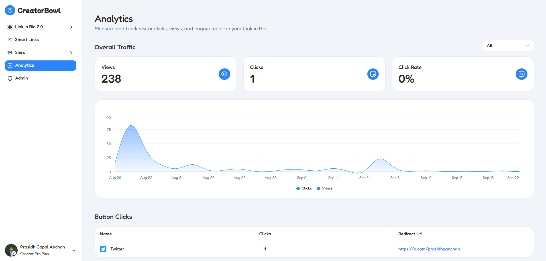 Analytics Dashboard